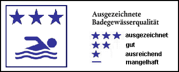 Aktuelle EU - Einstufung der Badegewässerqualität 2023: