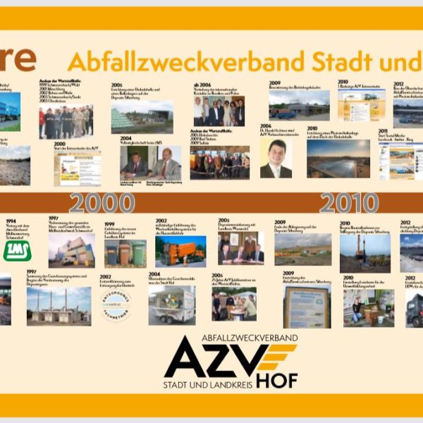 Entwicklung AZV Hof